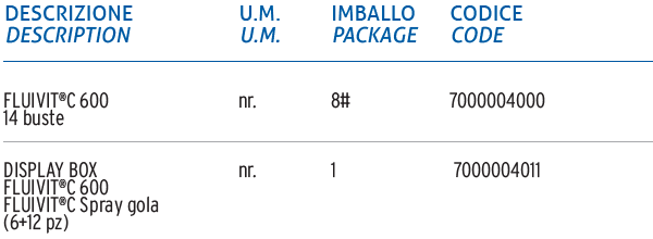 tabella-fluivit-c-600